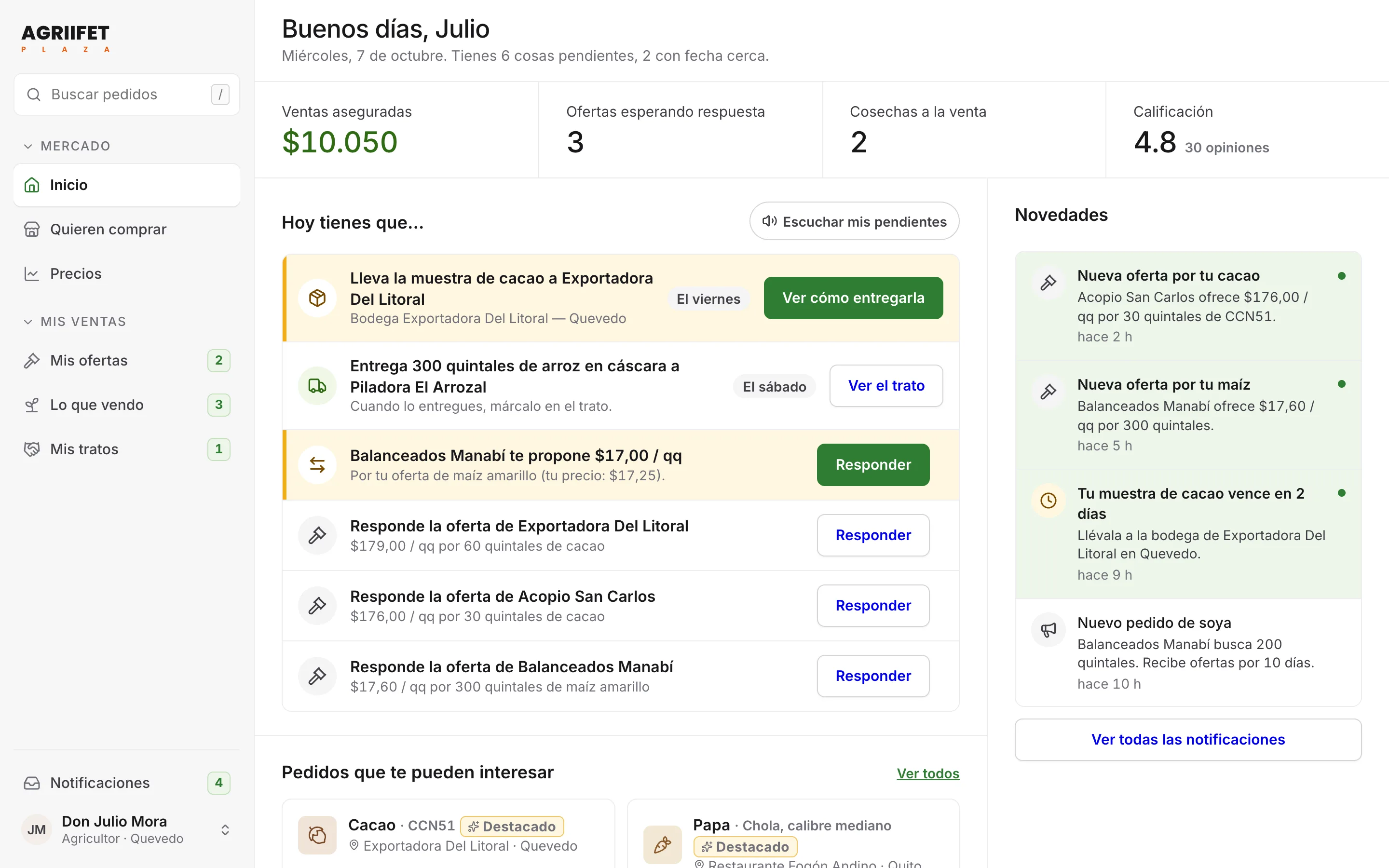 Agriifet Plaza: inicio del agricultor con sus ventas, ofertas por responder y los pendientes del día